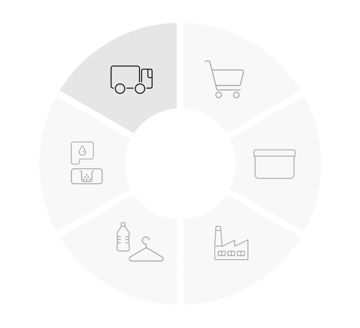 The Circular Economy  at HP