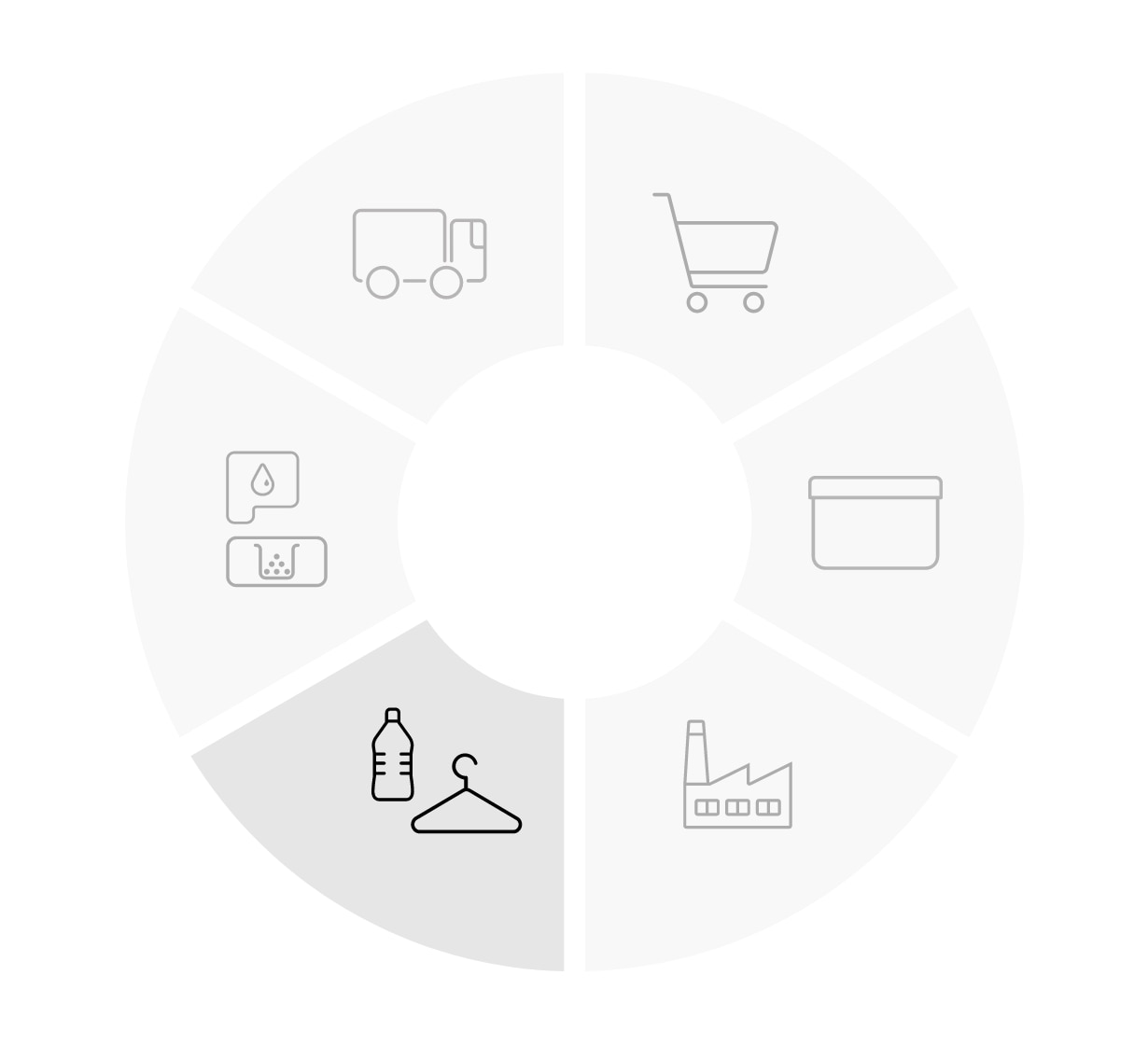 The Circular Economy  at HP