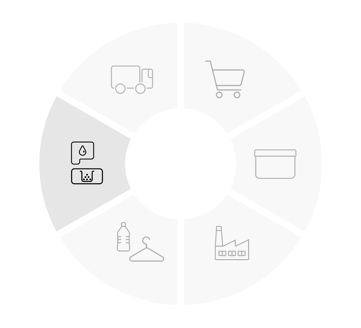 The Circular Economy  at HP